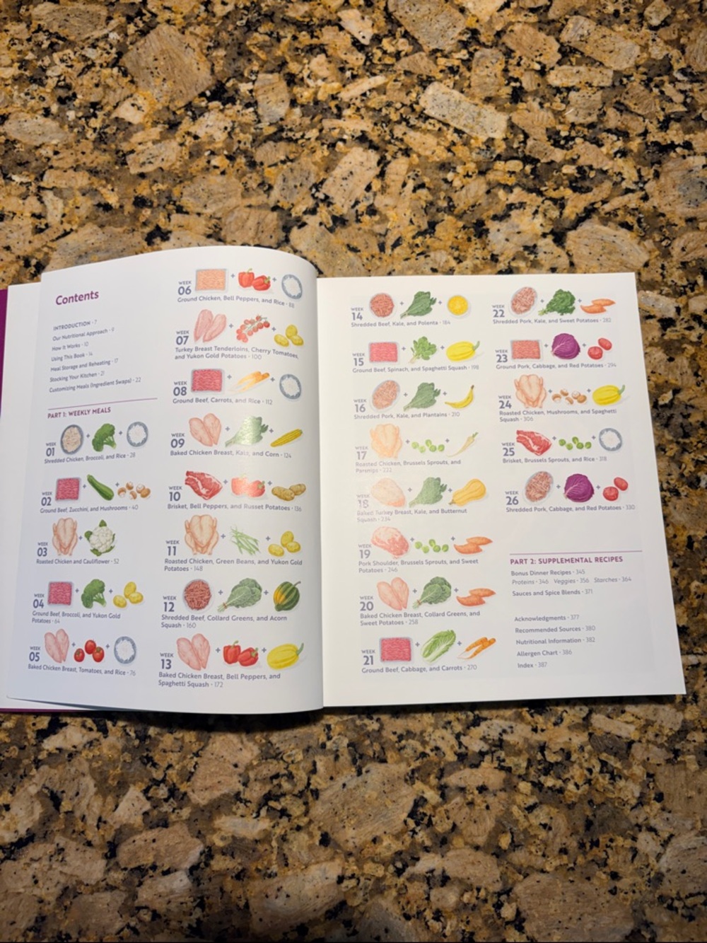 Cook Once Eat All Week Cookbook - Picture 2 of 3